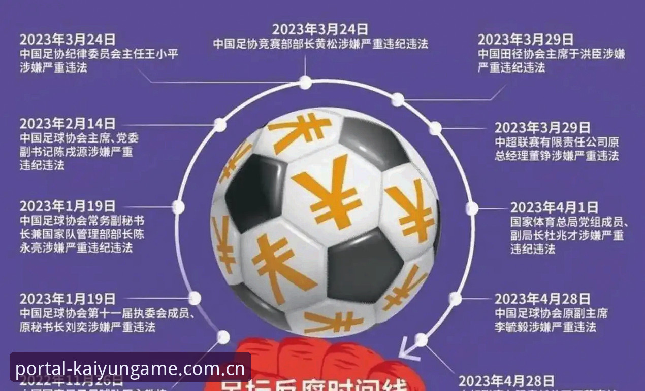 kaiyun体育移动设备 中国足协第三批禁足名单详解:65人受罚背后的行业警示