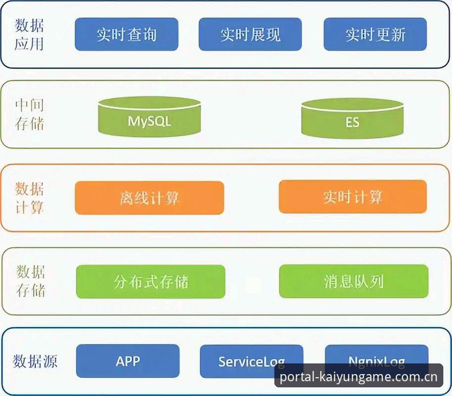 kaiyun体育比赛数据 kaiyun体育比赛数据实时更新:最新动态与用户操作指南